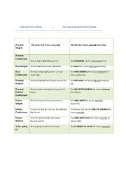 English Worksheet: Causative form / to have something done