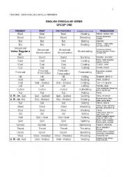 English Worksheet: GROUPS OF IRREGULAR VERBS