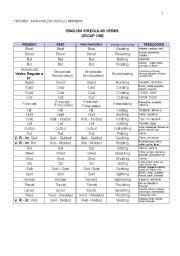 GROUPS OF IRREGULAR VERBS