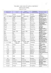 English Worksheet: IRREGULAR VERBS BY GROUPS