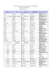 IRREGULAR VERBS BY GROUPS