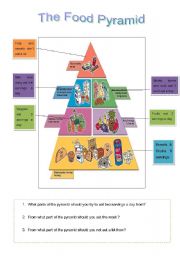 English Worksheet: The food pyramid