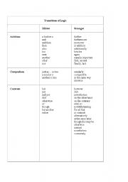 English worksheet: TRANSITIONS