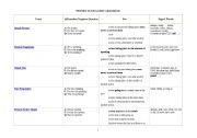 English Worksheet: Tenses in English Grammar
