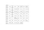 English Worksheet: Phonetics