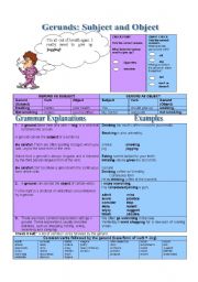 English Worksheet: Gerunds: Subject and Object (grammar guide) 