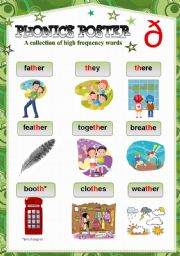 PHONICS POSTER 7 ( th sound)