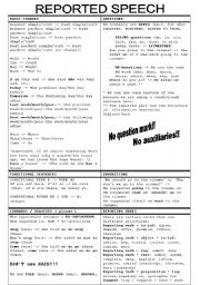 English Worksheet: REPORTED SPEECH (grammar guide: questions, commands, reporting verbs...)