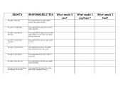 English worksheet: Rights and Responsibilities Think chart