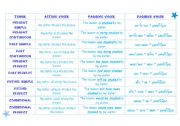 English Worksheet: Passive voice