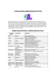 English Worksheet: Understanding and Using English Question Words