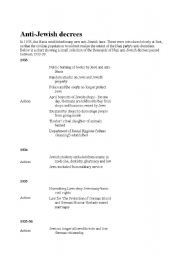 English Worksheet: anti jewish drecrees
