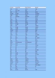 English Worksheet: irregular verbs