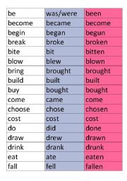 English Worksheet: Irregular verbs