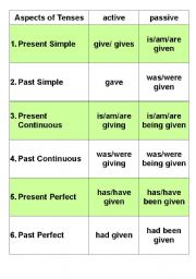 English Worksheet: Different aspects of Tenses
