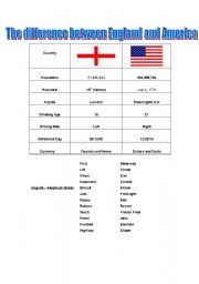 English worksheet: Difference between the U.S and England
