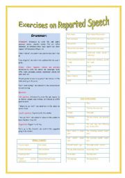 English Worksheet: GRAMMAR AND EXERCISES ON REPORTED SPEECH