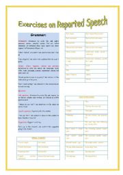 English Worksheet: GRAMMAR AND EXERCISES ON REPORTED SPEECH