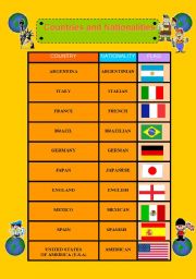COUNTRIES AND NATIONALITIES 1