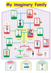 Family Tree, jobs, work places & Questions( Who, What, Where)+Key