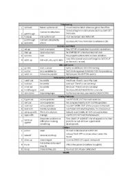 English Worksheet: Categorized Phrasal Verbs