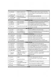 Categorized Phrasal Verbs