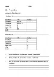 English Worksheet: Graphs Animals in habitat