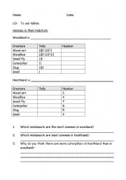 English Worksheet: Graphs Animals in habitat