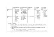 English Worksheet: Appropriate Attention Seeking Skills