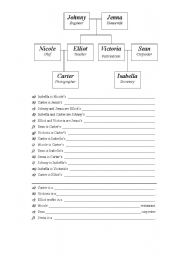 English Worksheet: Family Tree and Jobs