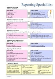 English Worksheet: Specialities of  Reported Speech