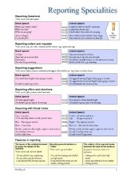 Specialities of  Reported Speech