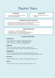 English Worksheet: Passive Voice