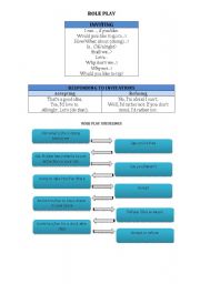 English Worksheet: Inviting Someone (Role Play)