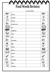 Food Words Revision