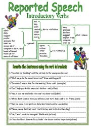 Reported Speech-Introductory Verbs