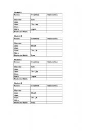 English Worksheet: countries nationalities age questions