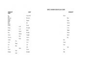 English worksheet: Most Common Irregular Verbs