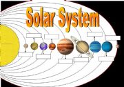 English Worksheet: Solar System