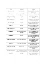 list phrasal verbs