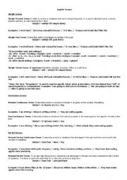 English worksheet: Summary of  more used english tenses