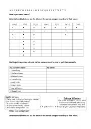 English worksheet: Spell you name