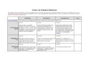 English worksheet: Rubric for evaluating webquests