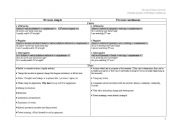 English Worksheet: Present simple vs present continuous