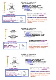 English Worksheet: ADVERBS OF FREQUENCY