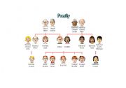 English Worksheet: Family Tree