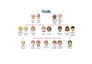 Family Tree