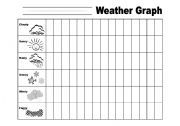 English worksheet: Weather Graph