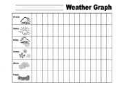 English Worksheet: Weather Graph