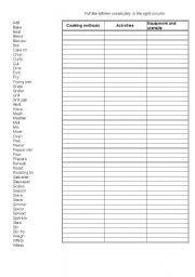 English Worksheet: food, cooking methods, utensils